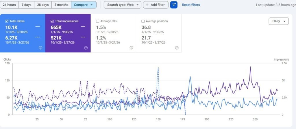 SEO (Search Engine Optimization)