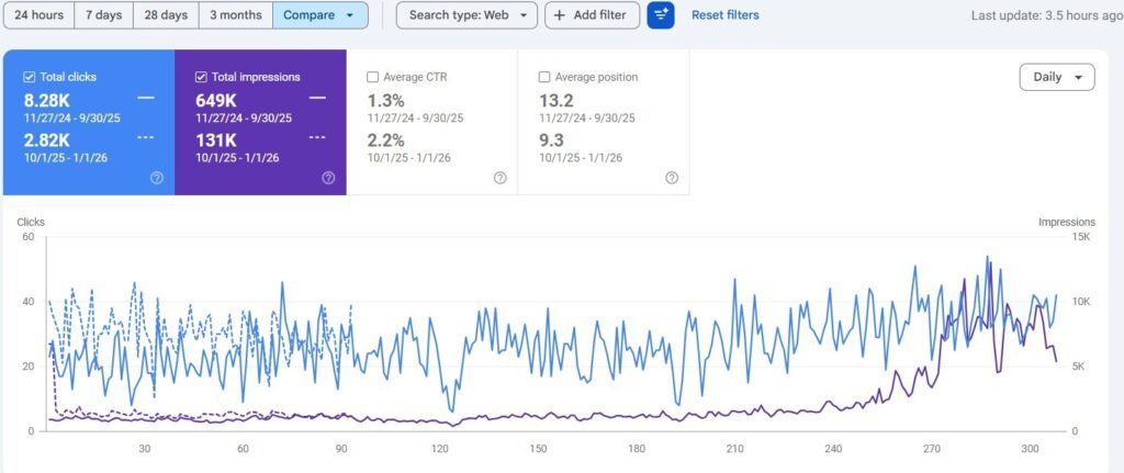 SEO (Search Engine Optimization)
